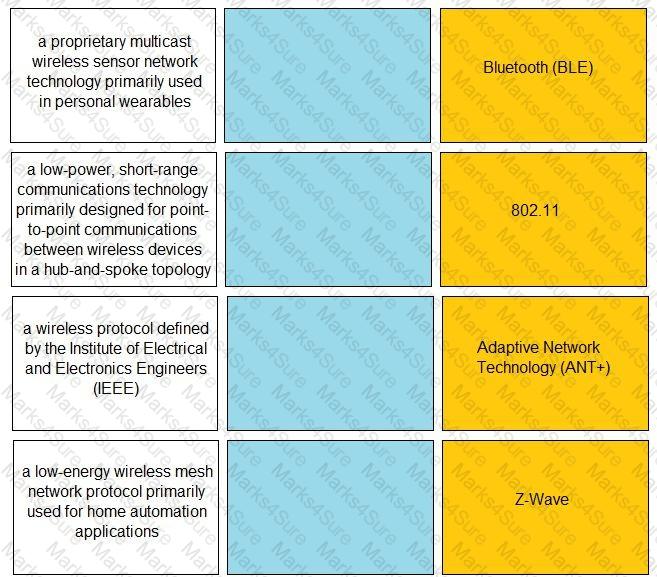 Practitioner Question 66